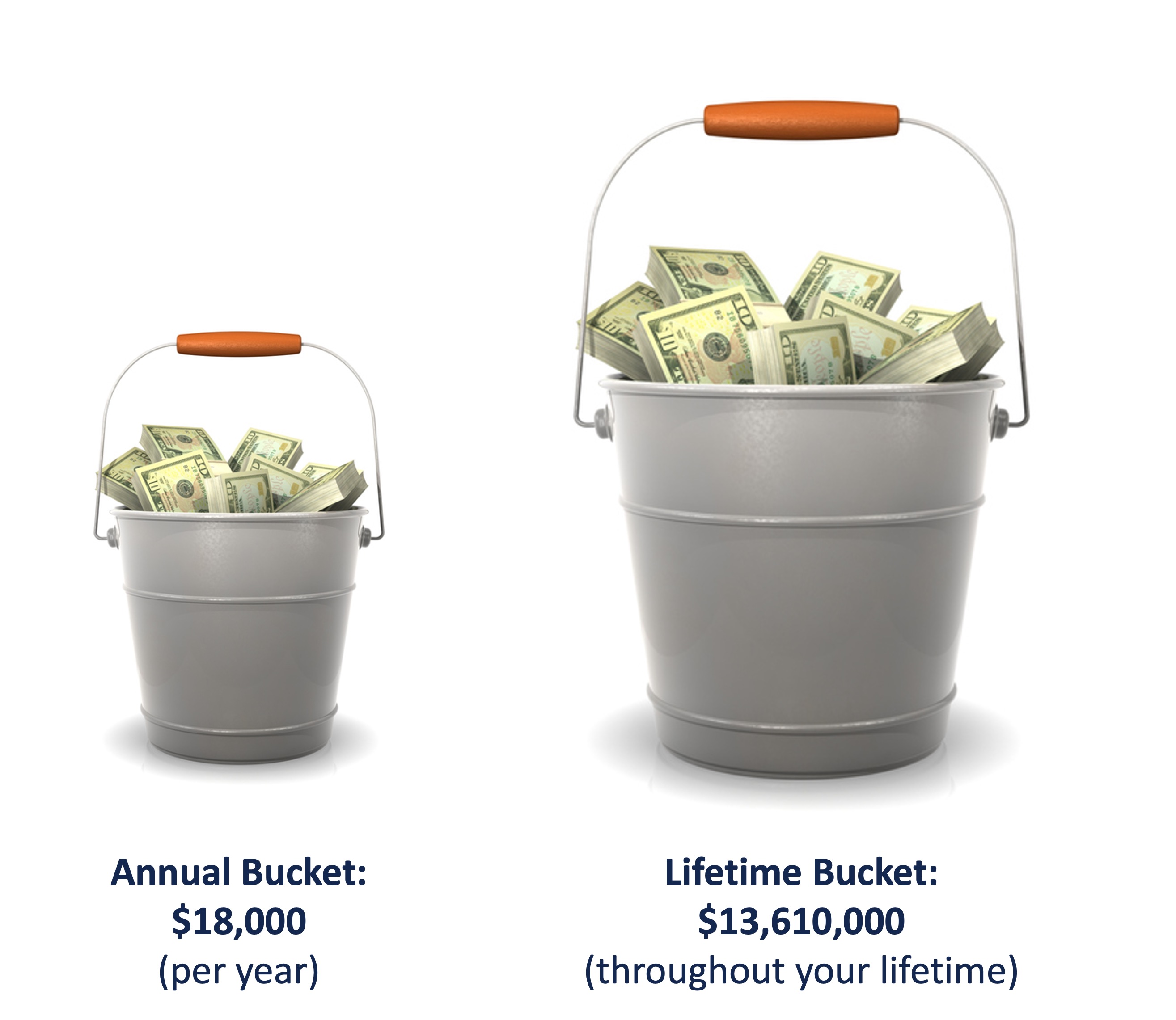 the-gift-tax-myth-how-it-impacts-you